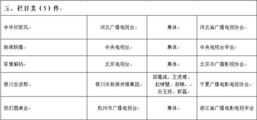 2015-2016年度中国广播影视大奖·广播电视节目奖获奖结果揭晓